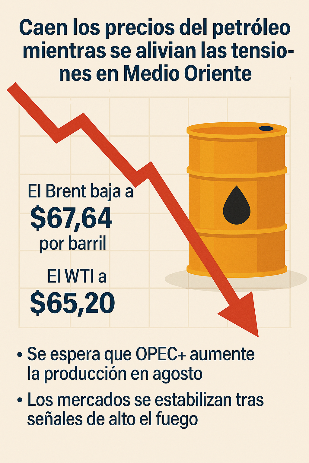Cae el precio del petroleo