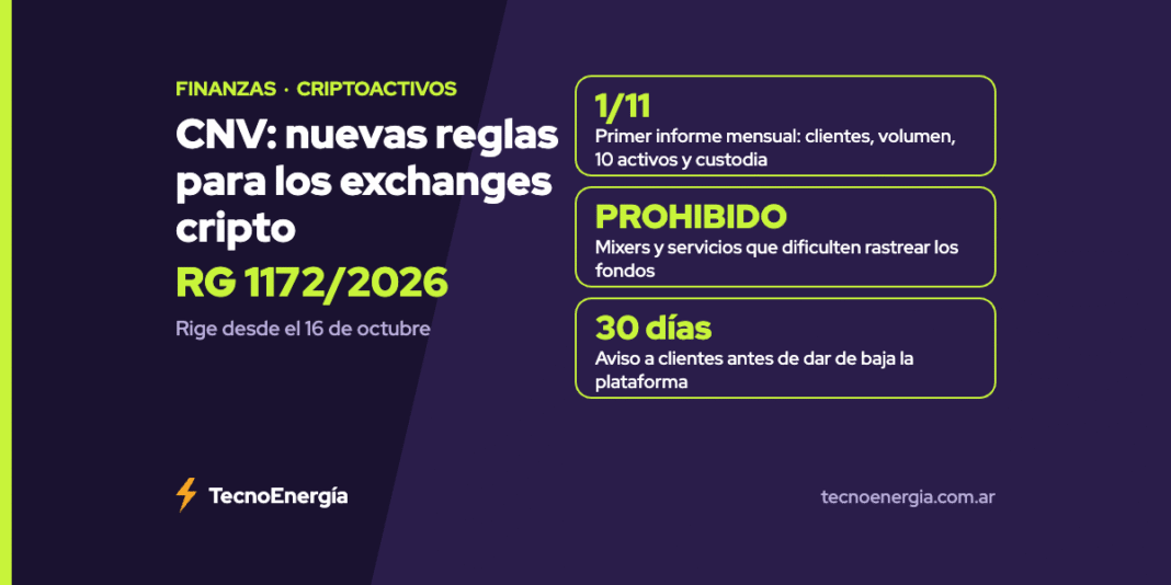 Placa con las tres novedades de la RG 1172/2026 de la CNV para exchanges cripto