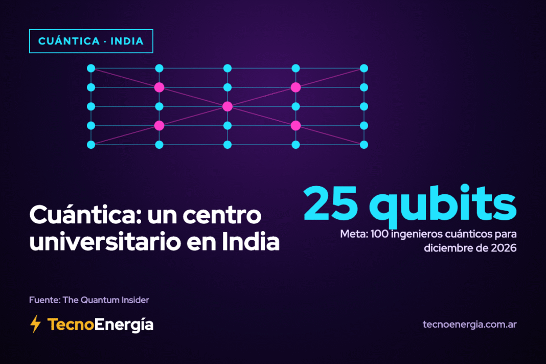 Placa: un centro universitario cuántico de 25 qubits en India