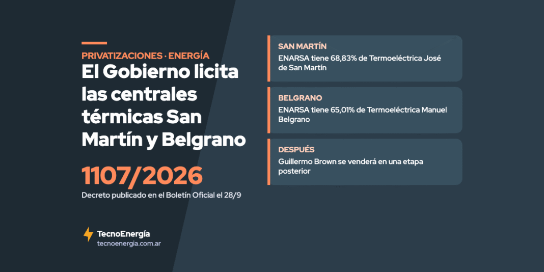 Placa: licitación de las centrales San Martín y Belgrano