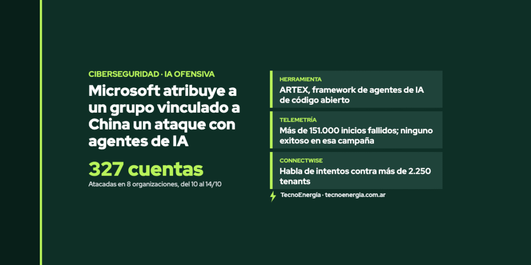 Placa: Microsoft atribuye a un grupo vinculado a China un ataque con agentes de IA