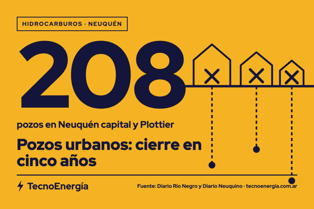 Placa: 208 pozos urbanos en Neuquén, cierre en cinco años