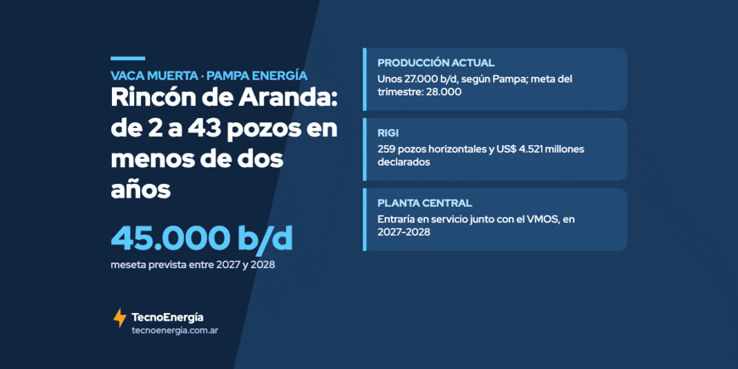 Placa: Rincón de Aranda, de 2 a 43 pozos