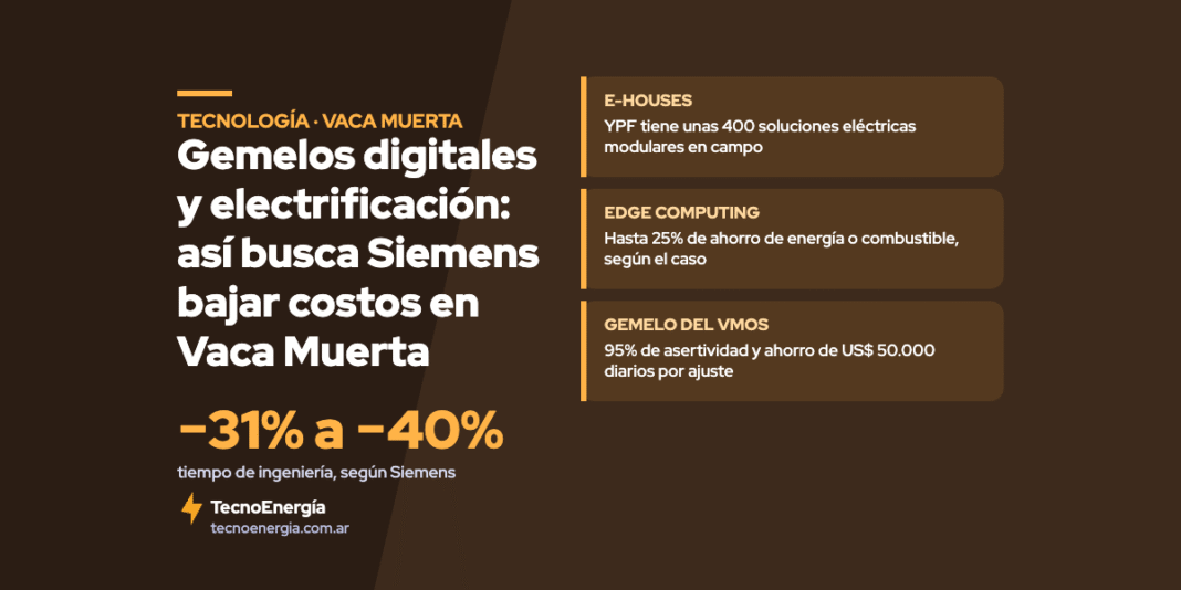 Placa: Siemens y la digitalización de Vaca Muerta